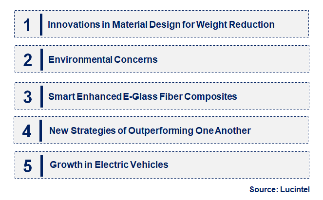 Emerging Trends in the E-Glass Fiber Composites In Transportation Market